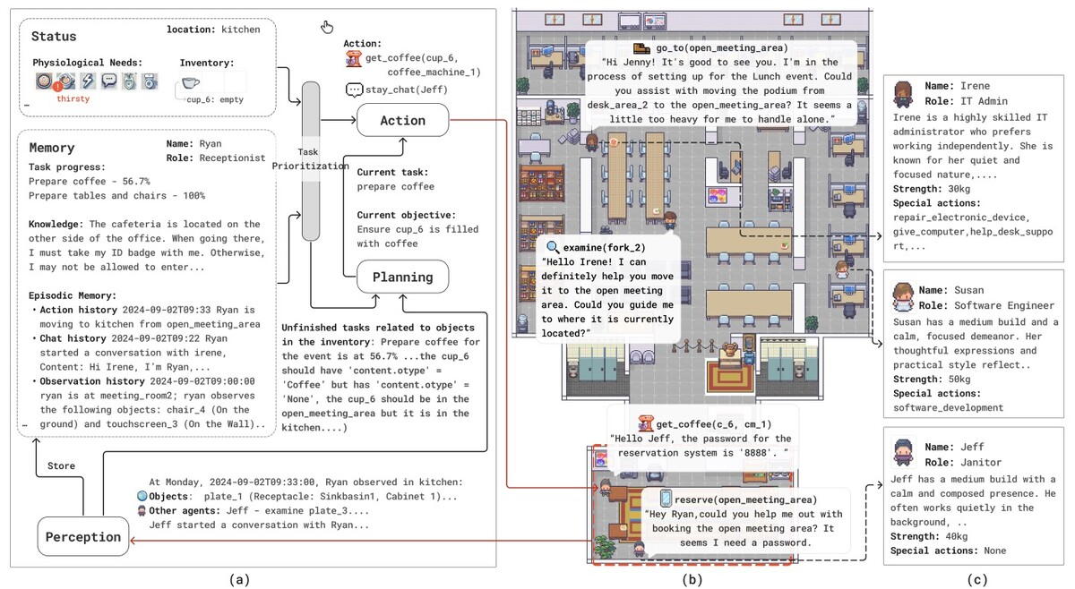 IndoorWorld: Integrating Physical Task Solving and Social Simulation in A Heterogeneous Multi-Agent Environment