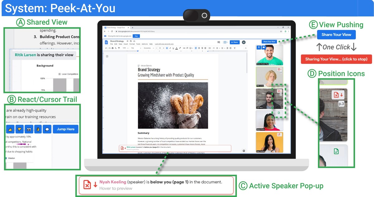Peek-At-You: An Awareness, Navigation, and View Sharing System for Remote Collaborative Content Creation