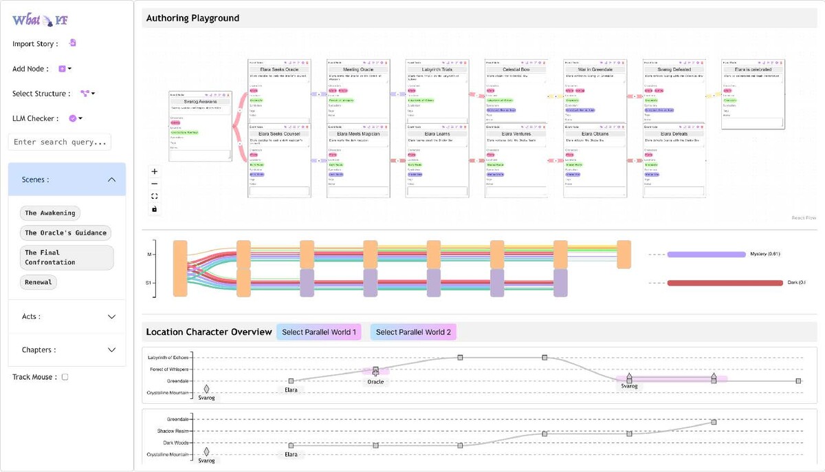 WhatIF: Branched Narrative Fiction Visualization for Authoring Emergent Narratives using Large Language Models
